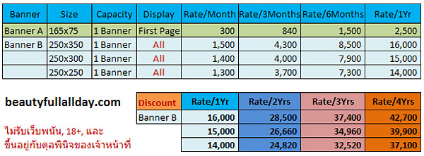 ลงโฆษณาหน้าแรก beautyfullallday.com